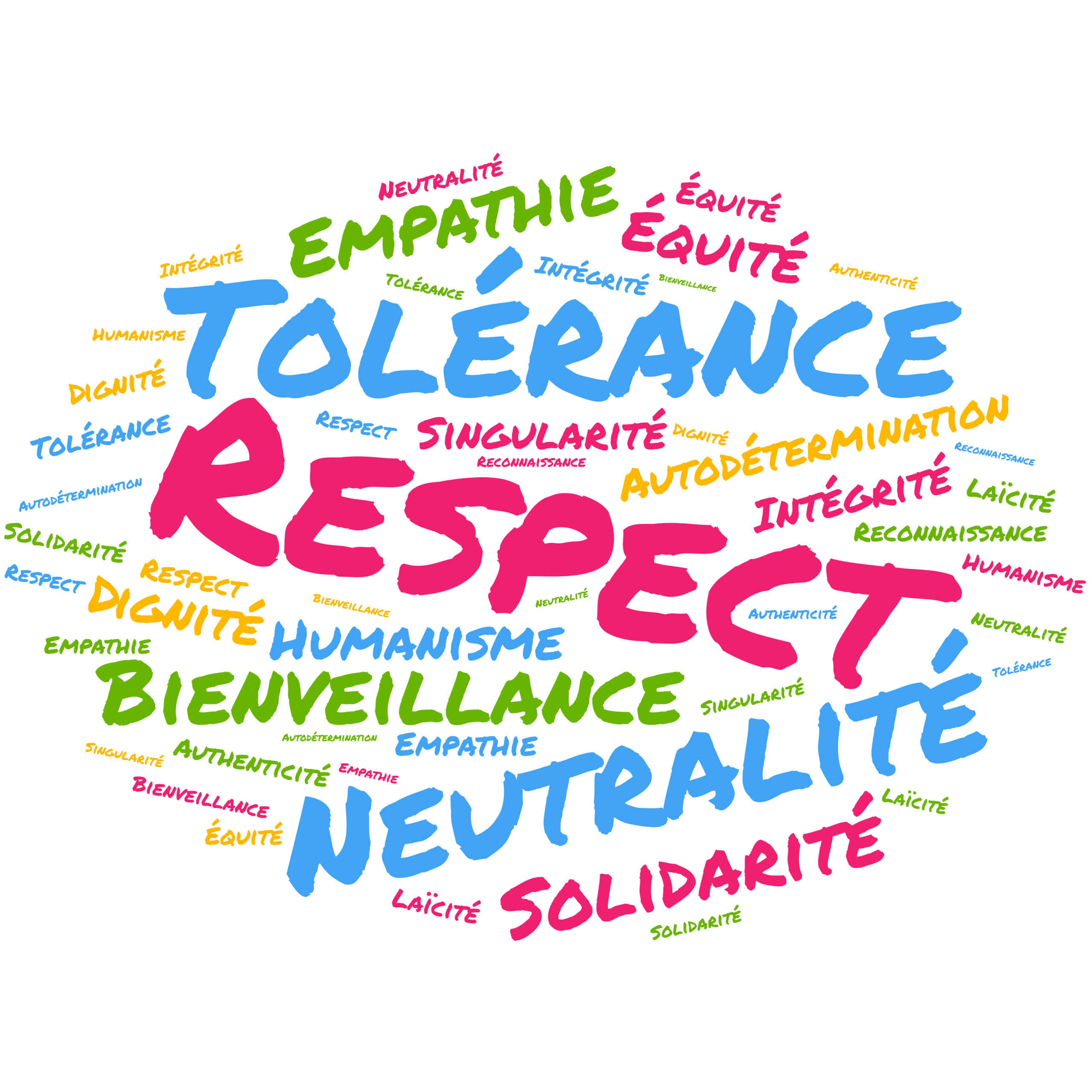 Nuage de mots valeurs